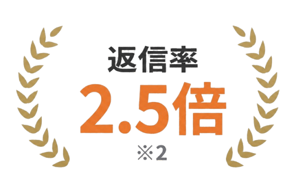 返信率 2.5倍
