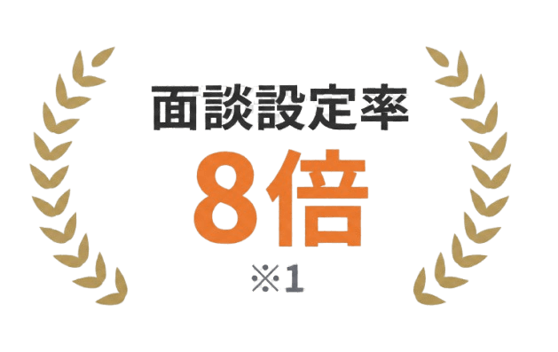面談設定率 8倍